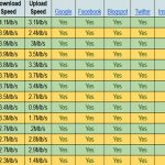 中国最佳虚拟专用网络 - 在中国可用的最佳 VPN 和机场 Best VPN in China