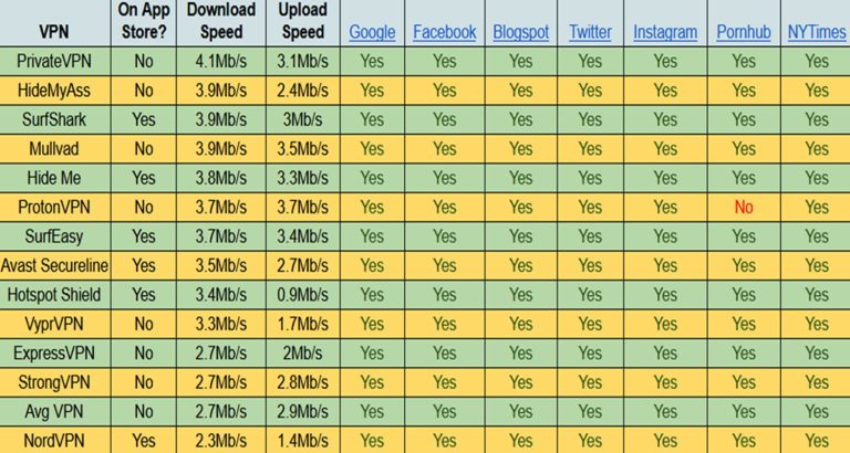 中国最佳虚拟专用网络 – 在中国可用的最佳 VPN 和机场